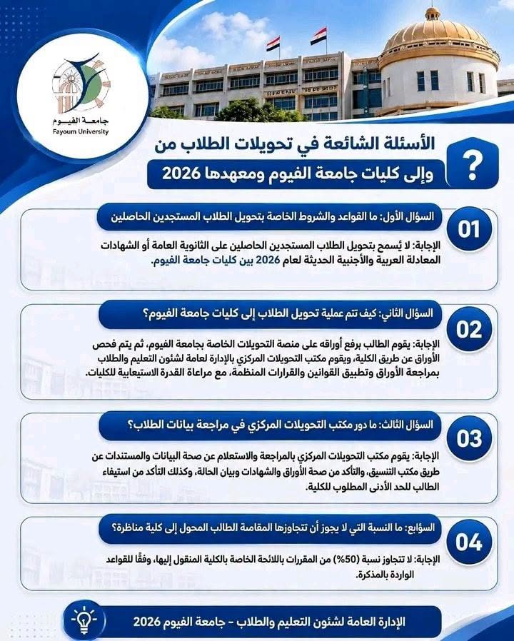 جامعة الفيوم تطلق حمله للرد على الأسئلة الشائعة في تحويلات الطلاب من وإلى كليات جامعة الفيوم ومعهدها 202