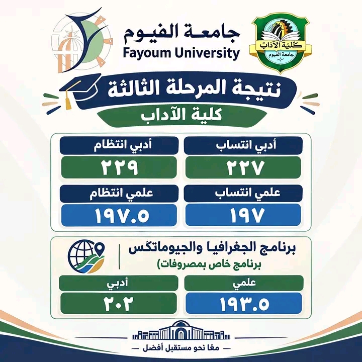 مجموع كلية الآداب جامعة الفيوم للعام الجامعى 2026/2027