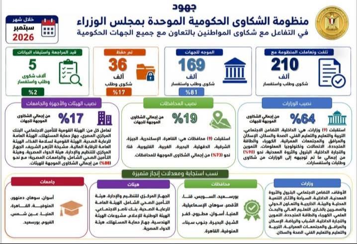 صورة الخبر